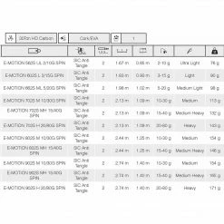 Štapovi Berkley E-MOTION Spin Rods
