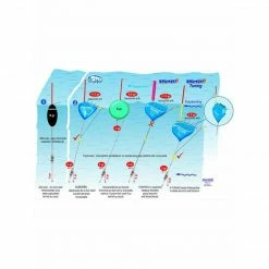 Pribor Za Plovak CRALUSSO Bubble