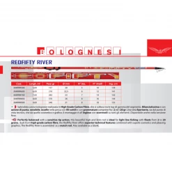 MILO Bolo REDFIFTY River 6m Štapovi