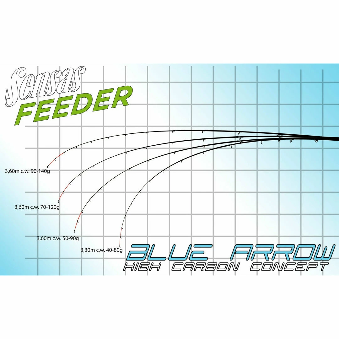 Štapovi Feeder Sensas Blue Arrow 16 Štapovi Feeder Sensas Blue Arrow