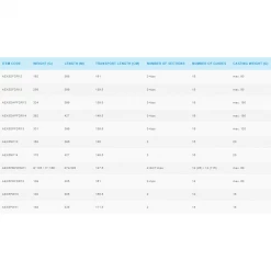 Štapovi SHIMANO Aero X5 Feeder Rods 9 Štapovi SHIMANO Aero X5 Feeder Rods