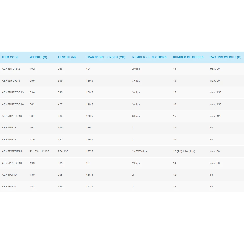Štapovi SHIMANO Aero X5 Feeder Rods 6 Štapovi SHIMANO Aero X5 Feeder Rods