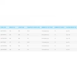 Štapovi SHIMANO Aero X7 Feeder Rod