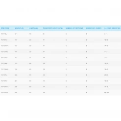 SHIMANO FX XT Spinning Štapovi