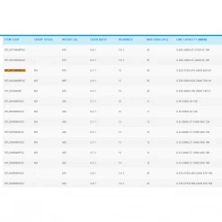 Role Shimano Stella SW-C