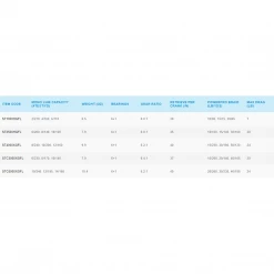 SHIMANO Stradic FL Role