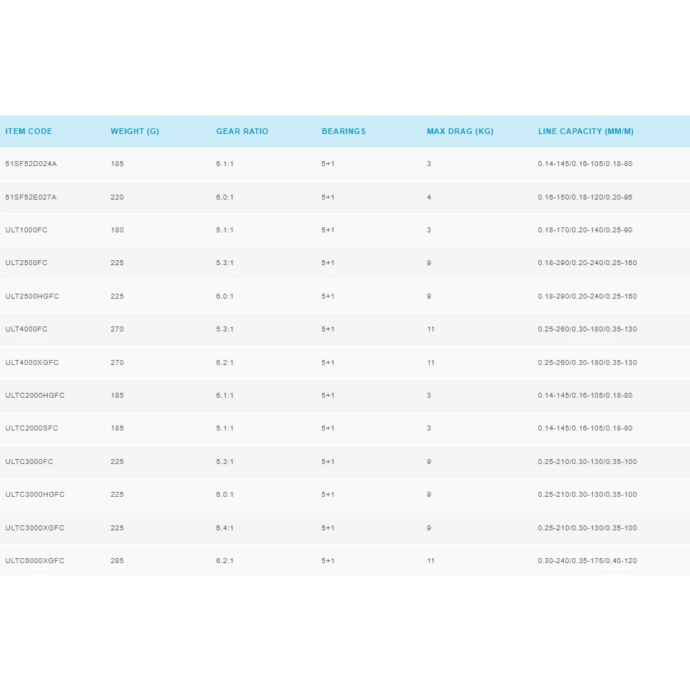 SHIMANO Ultegra FC Role 6 SHIMANO Ultegra FC Role