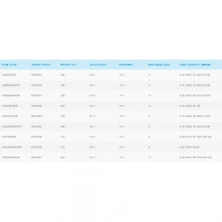 Role SHIMANO Vanquish 19VANQUISH